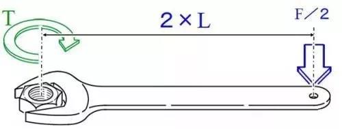 力矩、轉矩、扭矩，有什么區別？