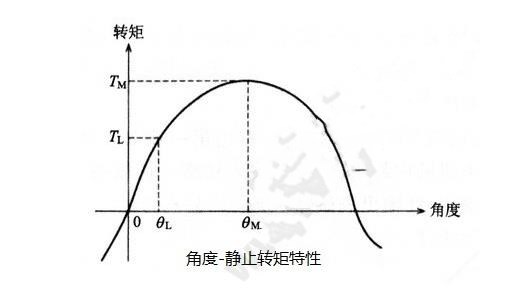 步進電機的基本特性：靜態、動態、暫態特性