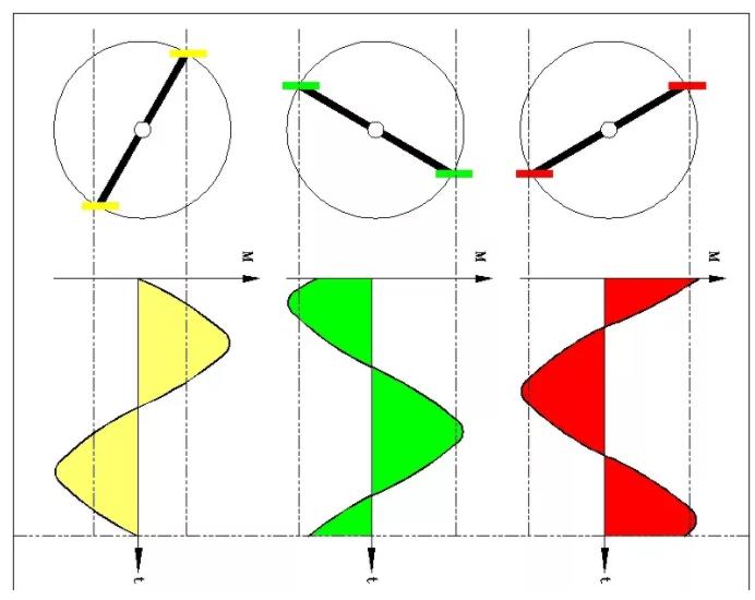 同等功率的步進電機馬達，三相電和兩相電的差別是什么？